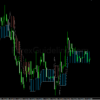 pz swing trading