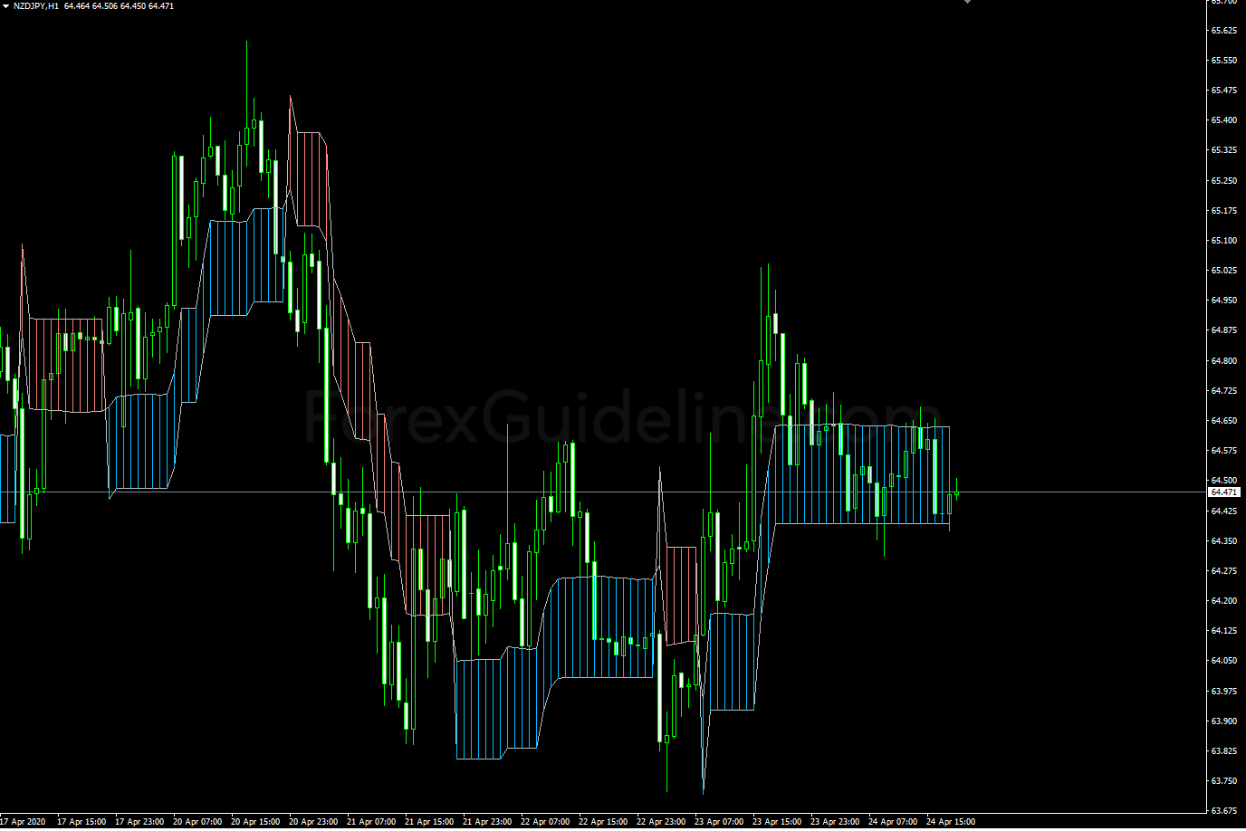 pz swing trading