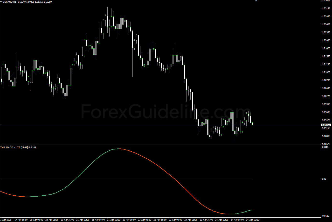 tma macd v1 tt