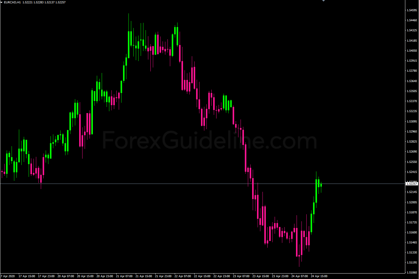 trend candlestick