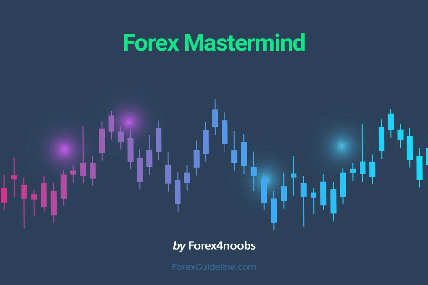 forex mastermind