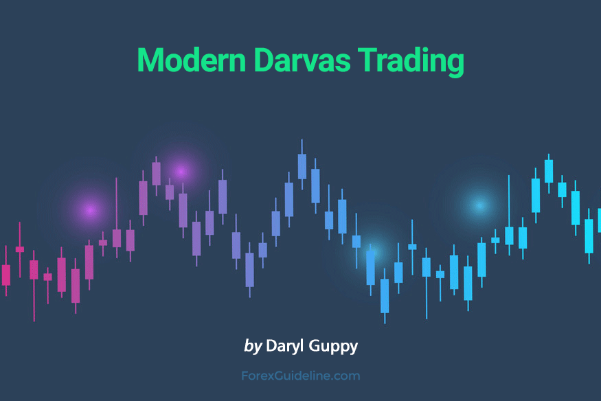 modern darvas trading