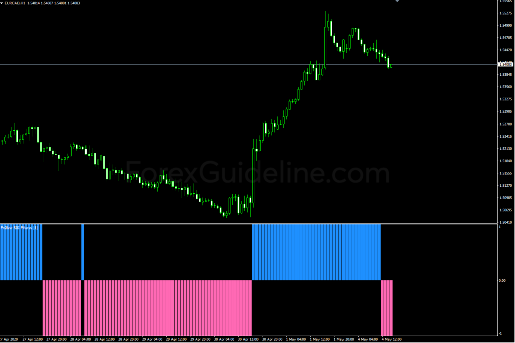 RSI Filtered Indicator